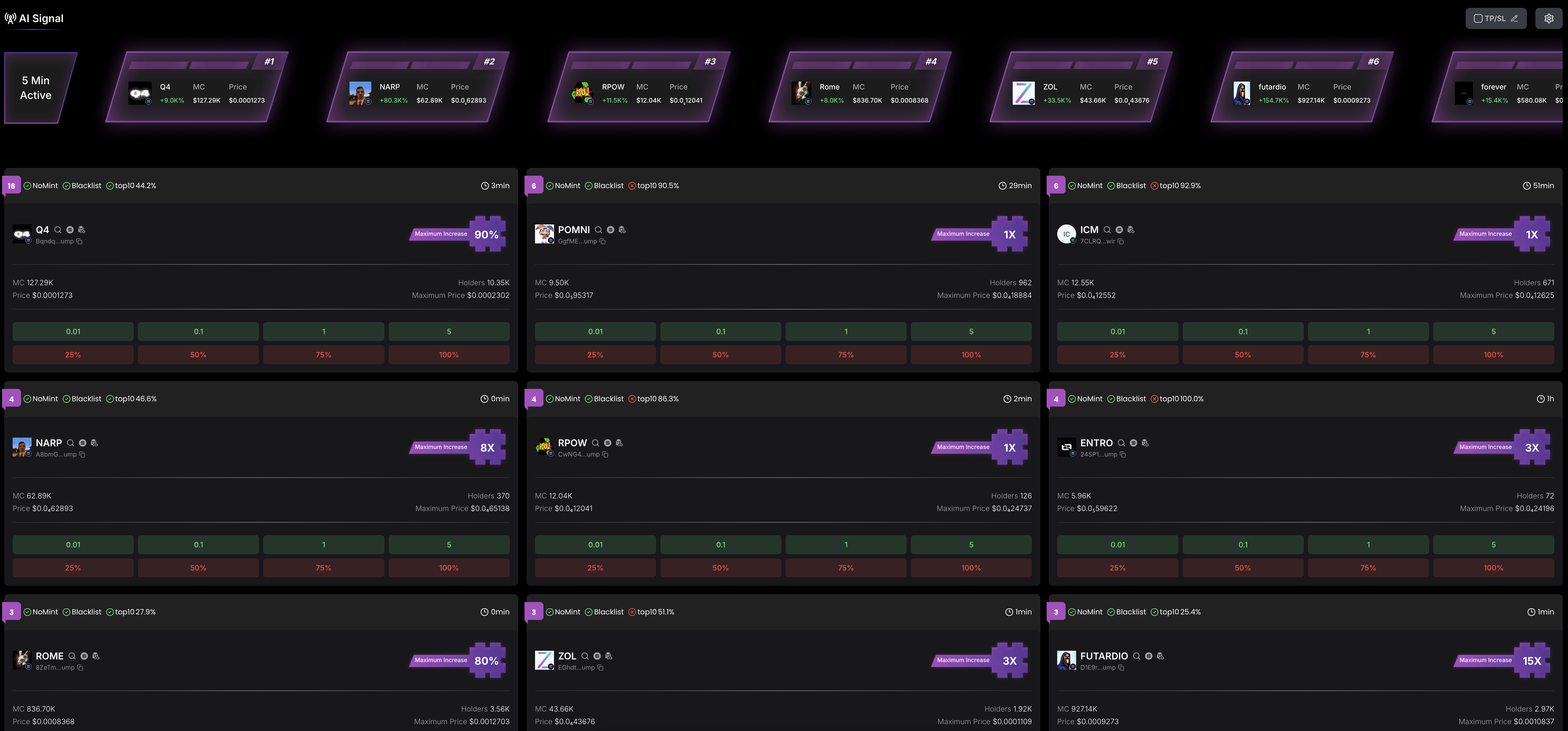 AI Analysis Signal Overview