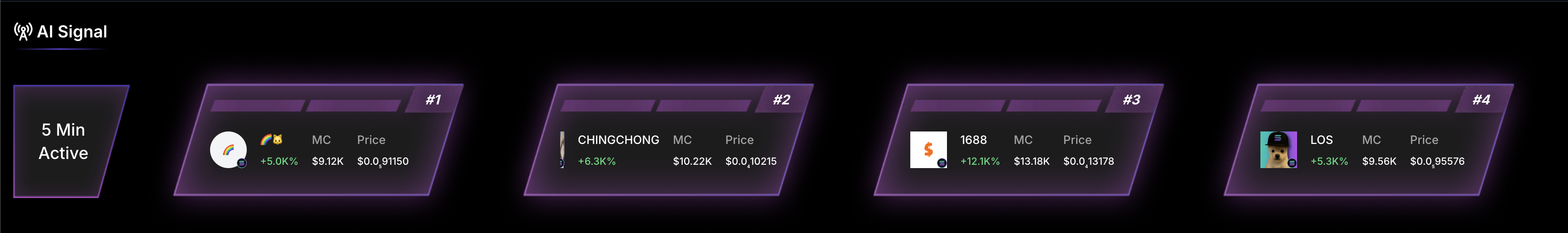 AI Analysis Signal Overview