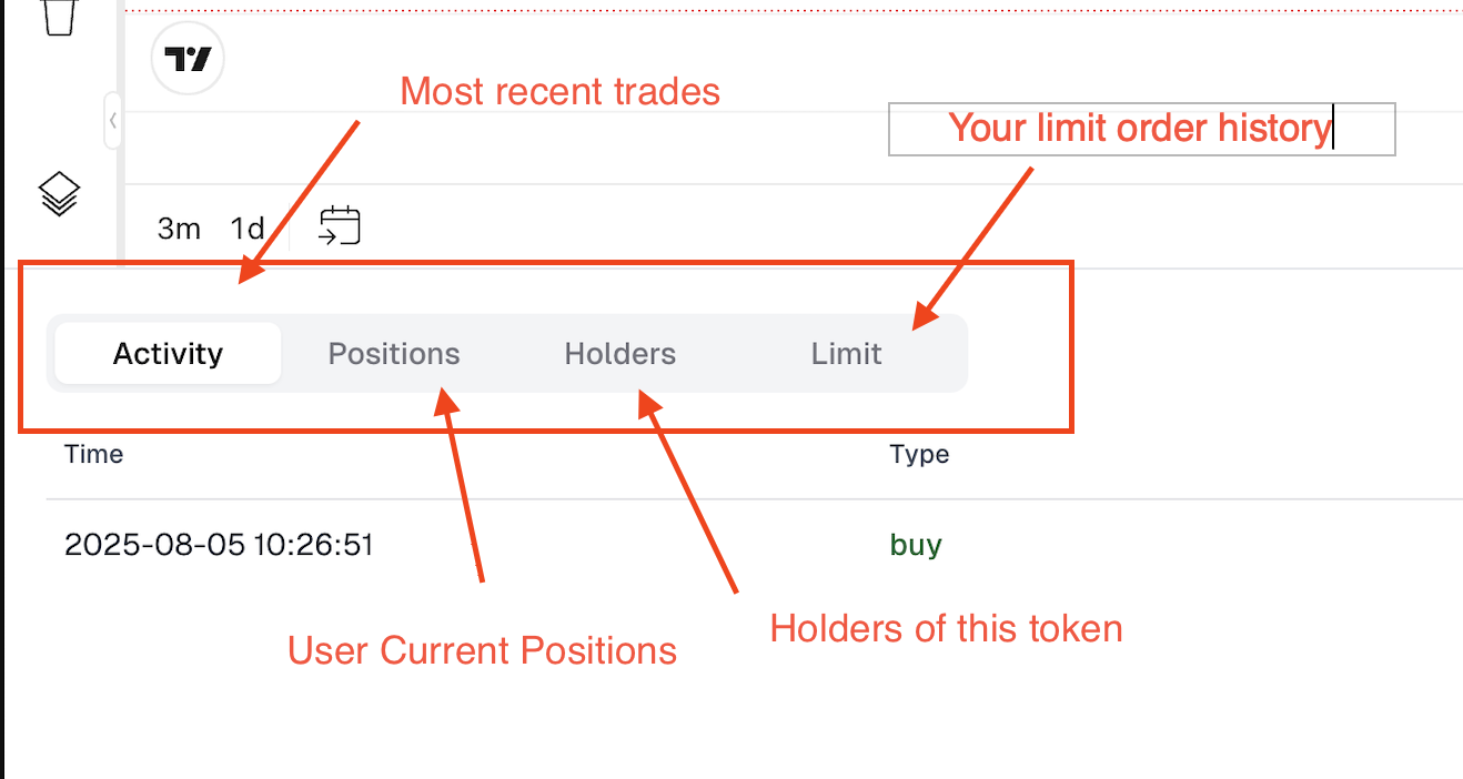 Positions and Orders